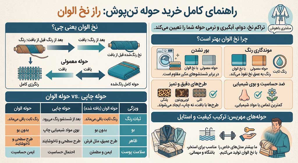 چرا حوله&zwnj; هایی که با نخ الوان بافته می&zwnj; شن از بقیه بهترن؟